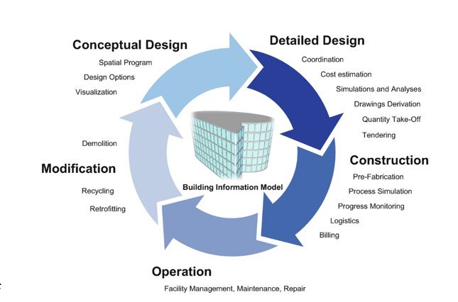 Building Information Model | Agora Africa