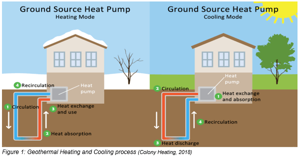 Ground Source Heat pump: Heat vs Cooling Method | Agora Africa